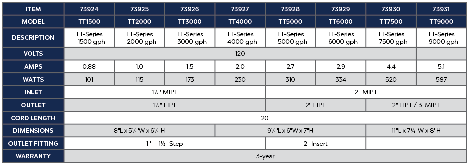 Atlantic Asynchronous Pump 9000GPH